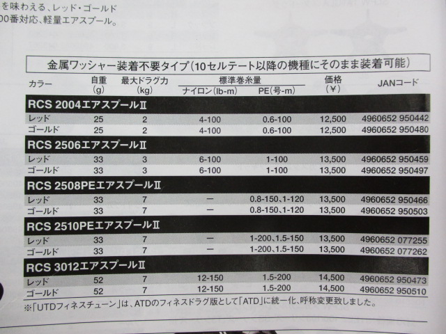 RCS 2506ｴｱⅡｽﾌﾟｰﾙ ｺﾞｰﾙﾄﾞ