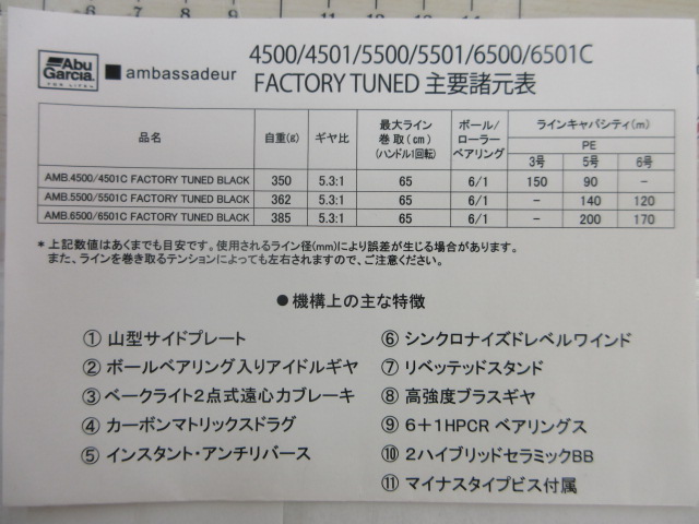 AMB.5500Cﾌｧｸﾄﾘｰﾁｭｰﾝﾄﾞﾌﾞﾗｯｸ